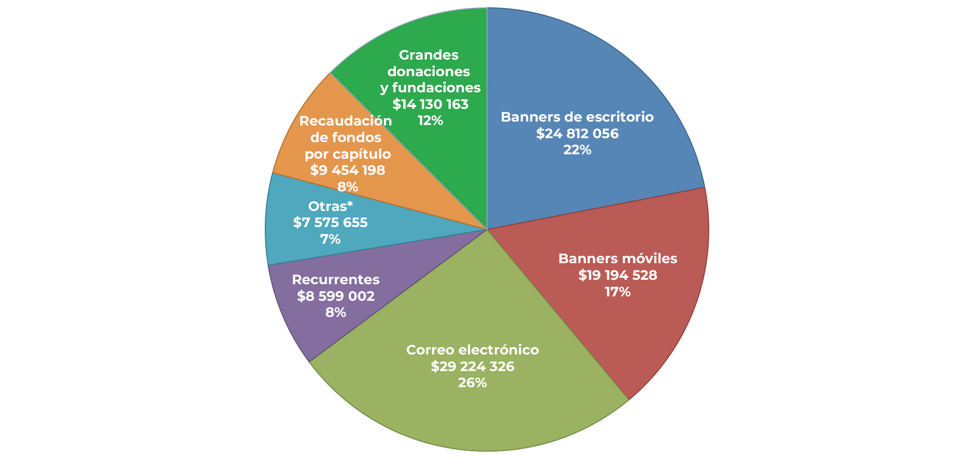 Totals-by-Sources-FY1819-es