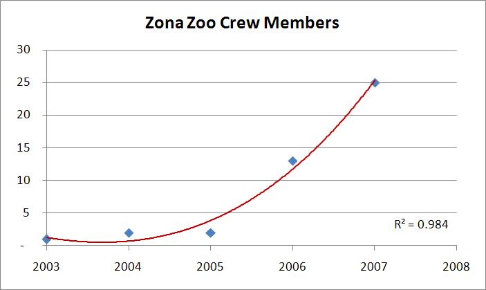 File:Zona Zoo Crew Members.jpg