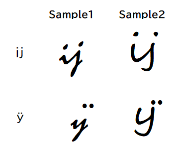 File:"ij" and "y"-umlaut.png