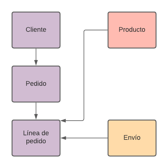 Base de datos de red - Wikipedia, la enciclopedia libre