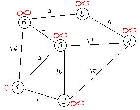 Dijkstra graph1.PNG