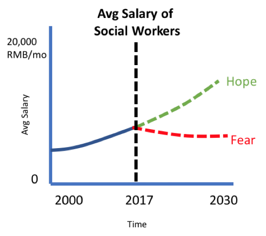 File Example 1 Reference Mode Of Average Salary Png Wikibooks Open Books For An Open World