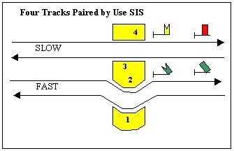 Quadruple-track railway - Wikipedia