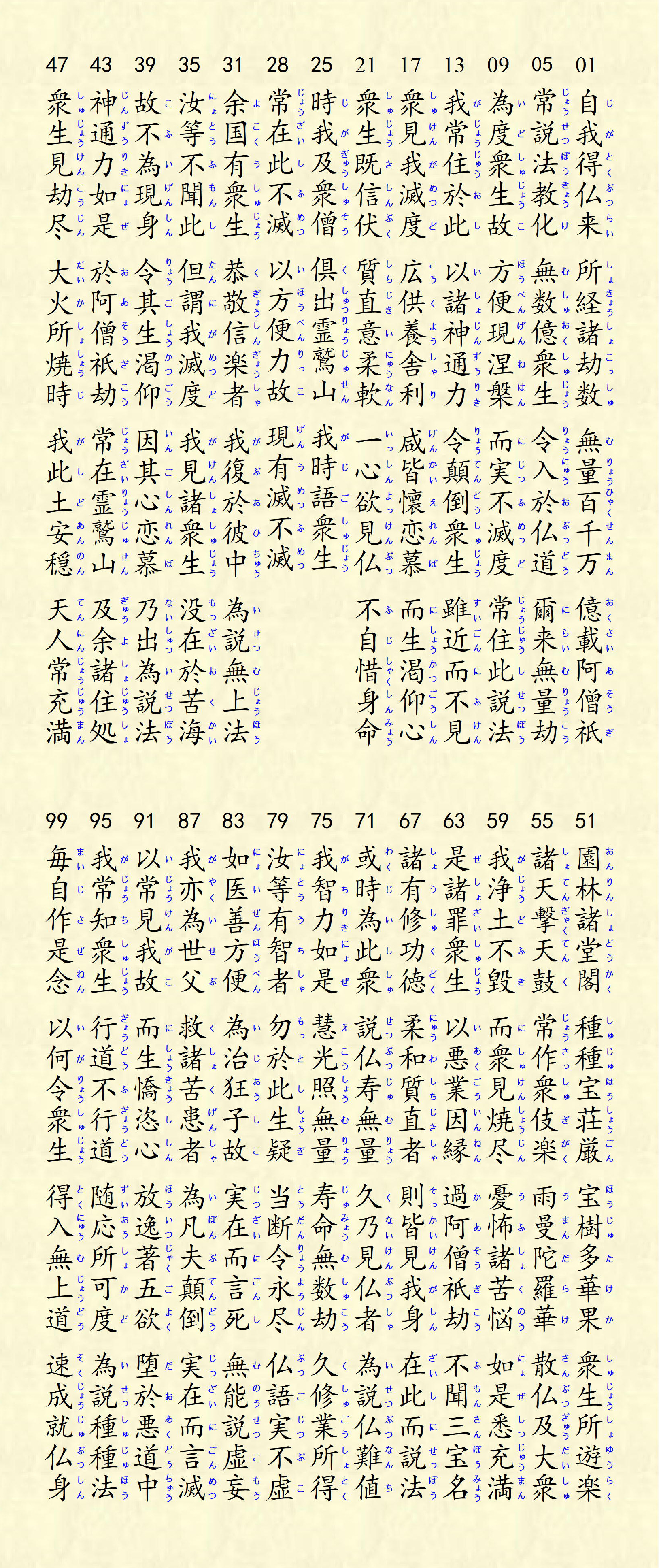 File:JIGAGE of HOKEKYOU or Lotus Sutra in Japan assigned numbers