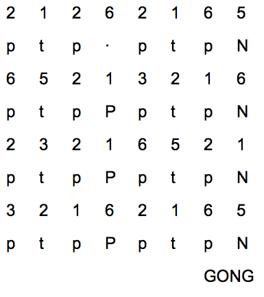 Ladrang form on the balugan instruments. GONG = gong ageng.
Play balungan approximation without colotomy (help*info) Ladrang cycle balungan.png