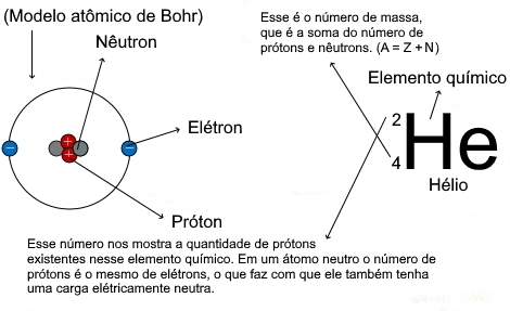 Carga del neutron