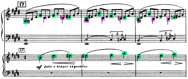 File:Rakhmaninov-2nd-conc-polyrhythm.jpg