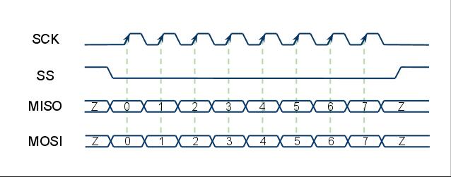 File:SPI-protocollo.jpg