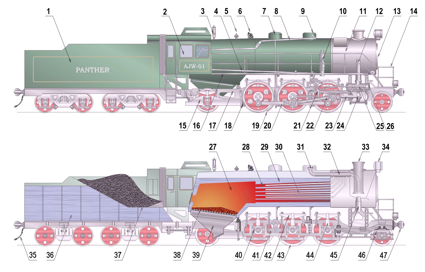 Composants d'une locomotive à vapeur — Wikipédia