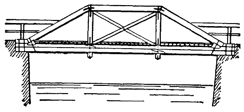 Balsa wood bridge - Wikipedia