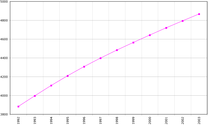 File:Turkmenistan demography.png