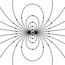 https://upload.wikimedia.org/wikipedia/commons/a/aa/VFPt_dipole_animation_electric.gif