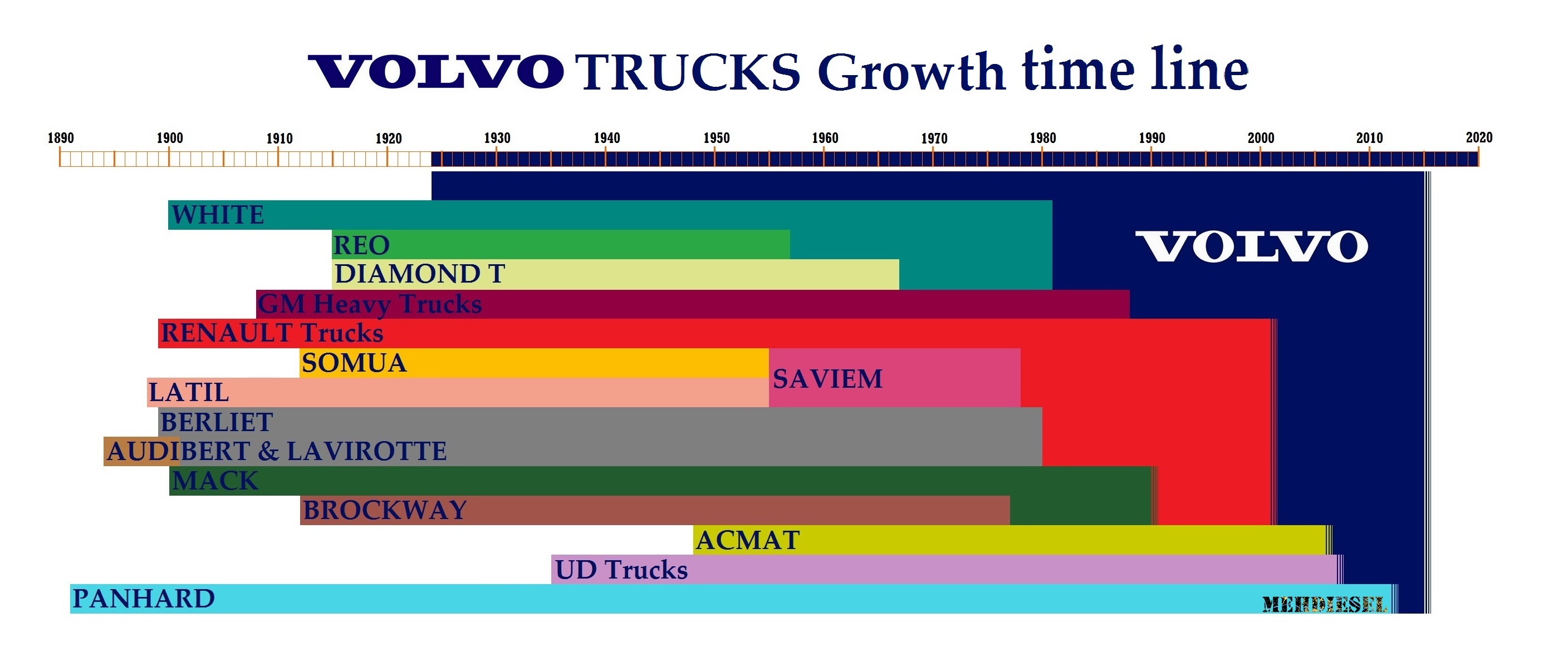 Volvo Trucks - Wikipedia