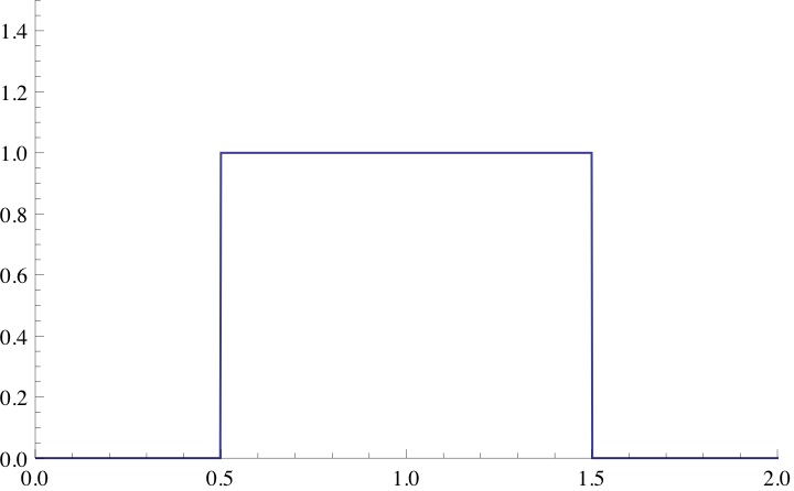 Fast Fourier Transform of 'file_name.su'.