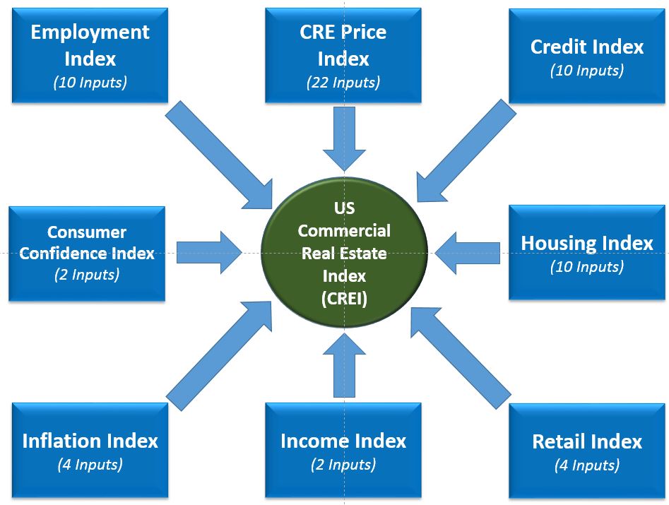 US Commercial Real Estate Index - Wikipedia