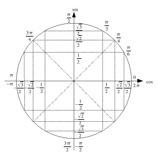 صورة:Cercletrigo.png