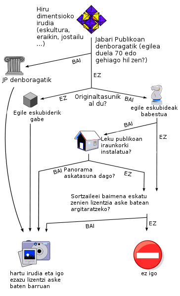 File:Derivative Works Decision Tree EU.png