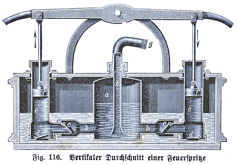 File:Feuerspritze Schnittzeichnung.png