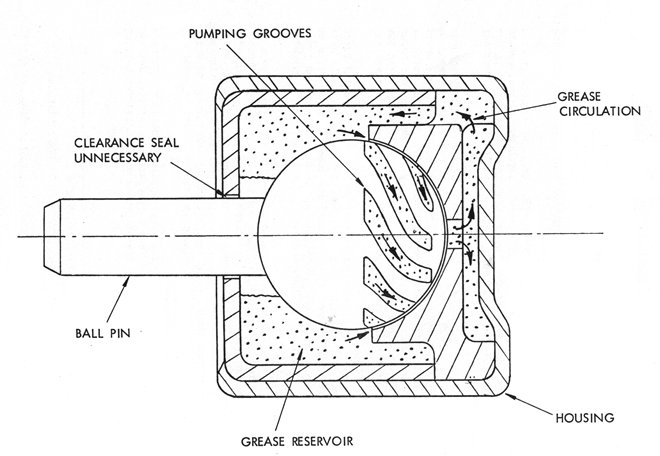 File:Hemispherical grease bearing.jpg