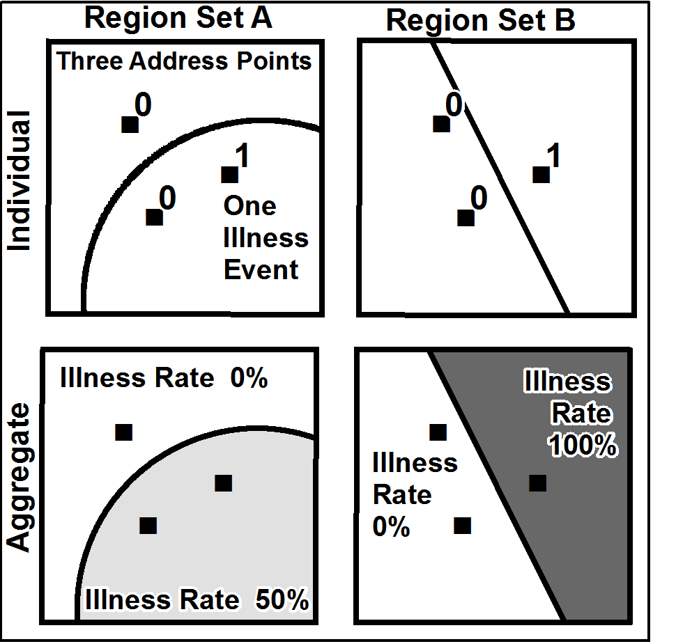 The modifiable areal unit problem (MAUP) is a source of statistical bias that can significantly impact the results of statistical hypothesis tests. MA