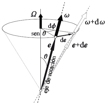 Cámara instantánea - Wikipedia, la enciclopedia libre