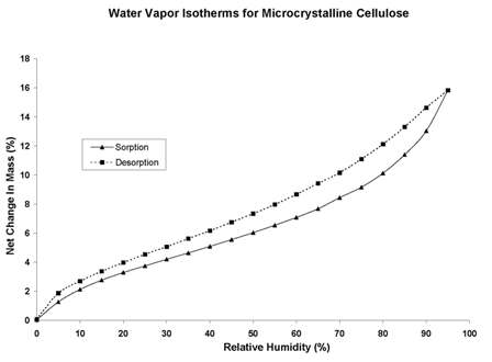 File:Sample Isotherm Fig 1B.jpg