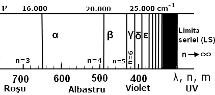 File:Spectrul atomic al hidrogenului (seria Balmer).png