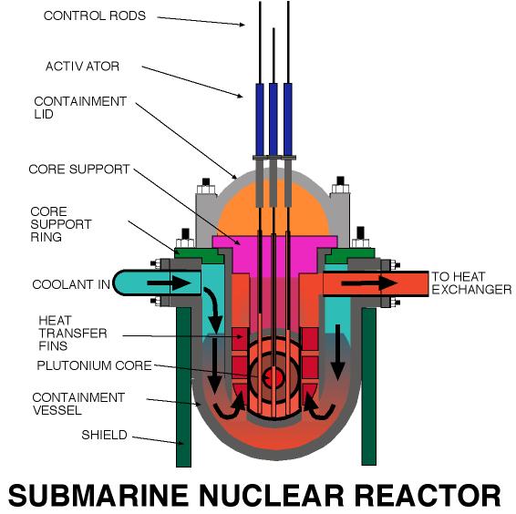 The Atomic Submarine 1959 - IMDb