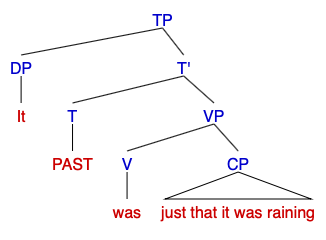 File:Syntax tree for Inferential Cleft (ex. 2).png