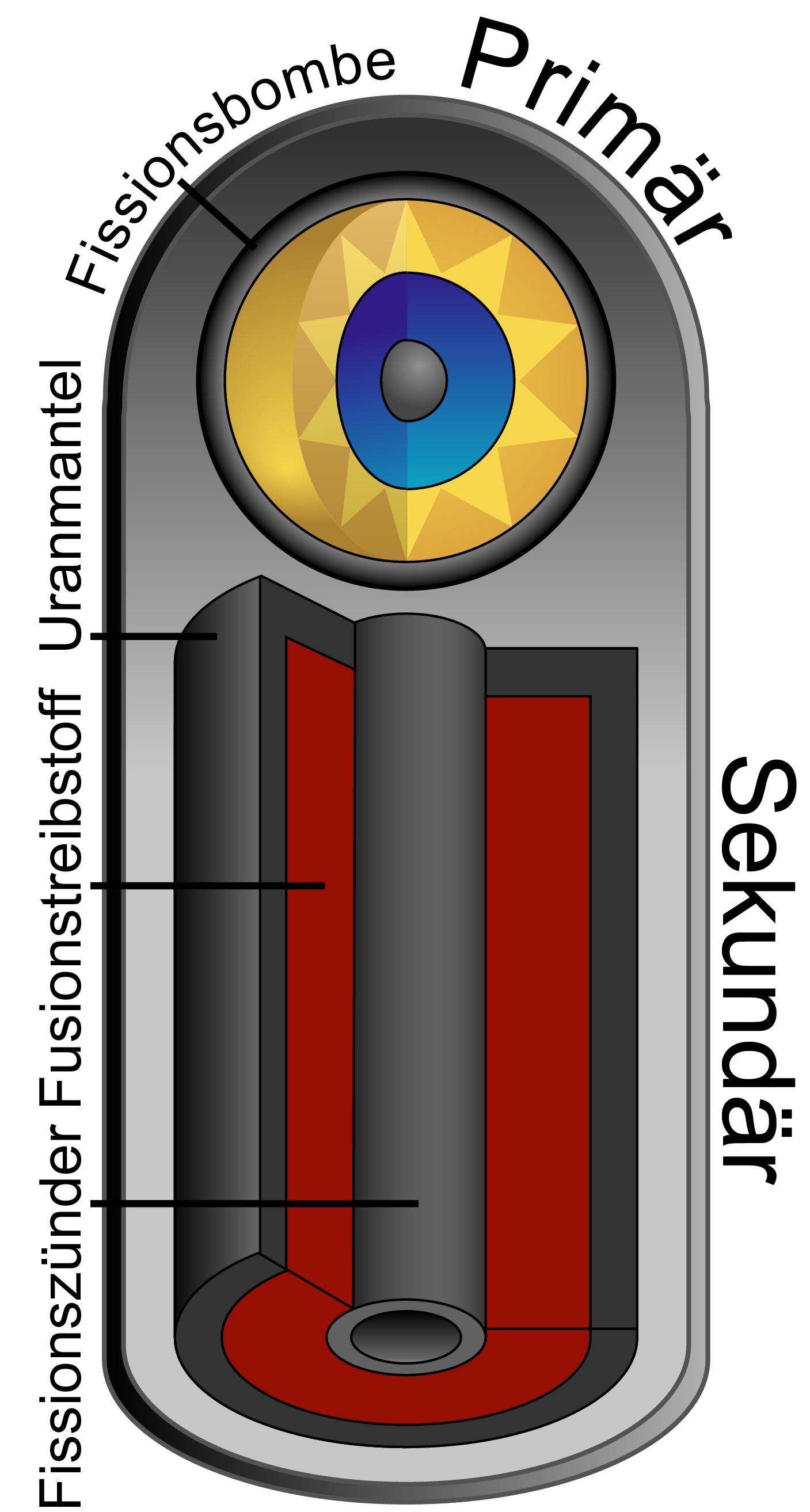 Edward Teller - Wikipedia