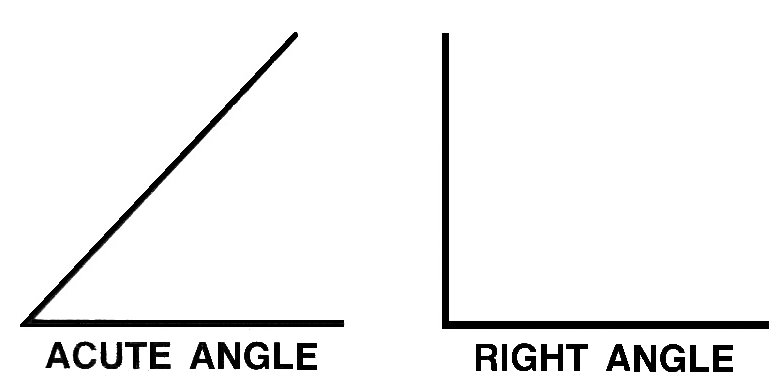 Describe an acute angle.