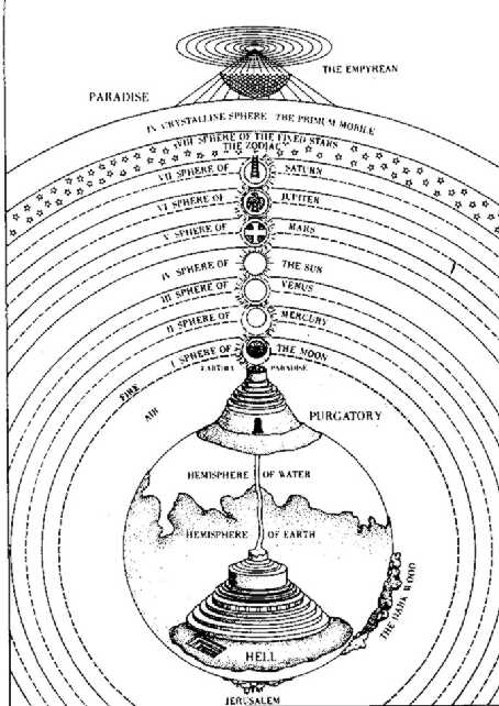 Map of Dante's Universe