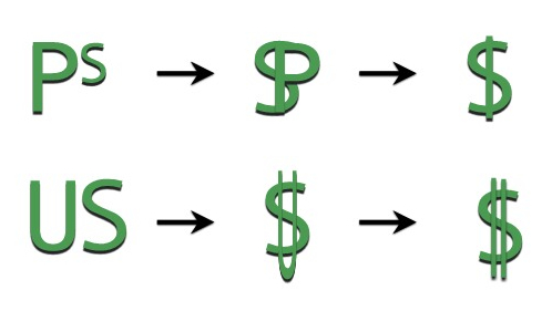 File:Dollar Symbol Evolution.jpg