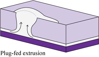 Extrusive advance showed in 3D Extrusive Advance 3d.jpg