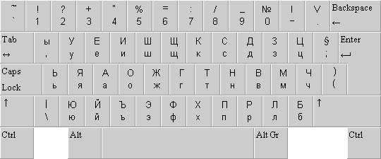 Bulgarian BDS keyboard layout