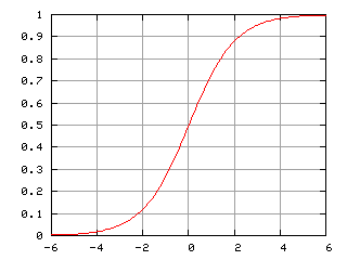 File:Logistic-curve.png