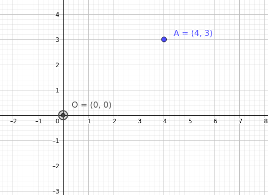 PuntiPianoCartesianoA(4,3)O(0,0).png