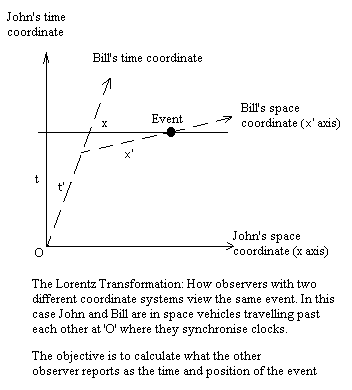 File:Rellorentz.gif