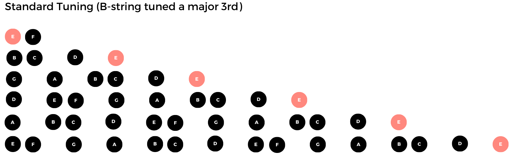 Standard tuning. C# Standard Tuning.