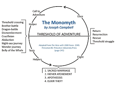 The_Monomyth_-_p245.jpg