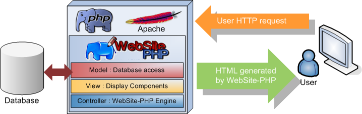 File:WebSite-PHP Schema serveur.png
