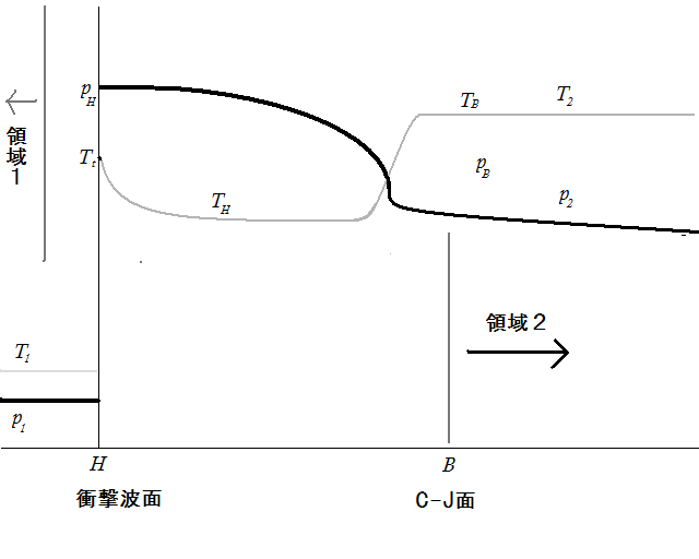 moonq515@黄金体験 on X: D4CやS＆Wの能力は『超ひも理論がモデル説