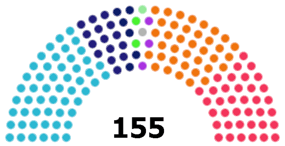 File:Βουλή των Αντιπροσώπων της Χιλής 2021.gif