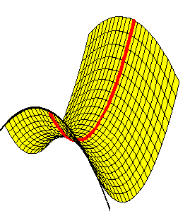 File Bewegende Hyperbolische Paraboloide Gif Wikimedia Commons