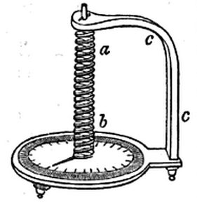 File:Breguet's thermometer.png