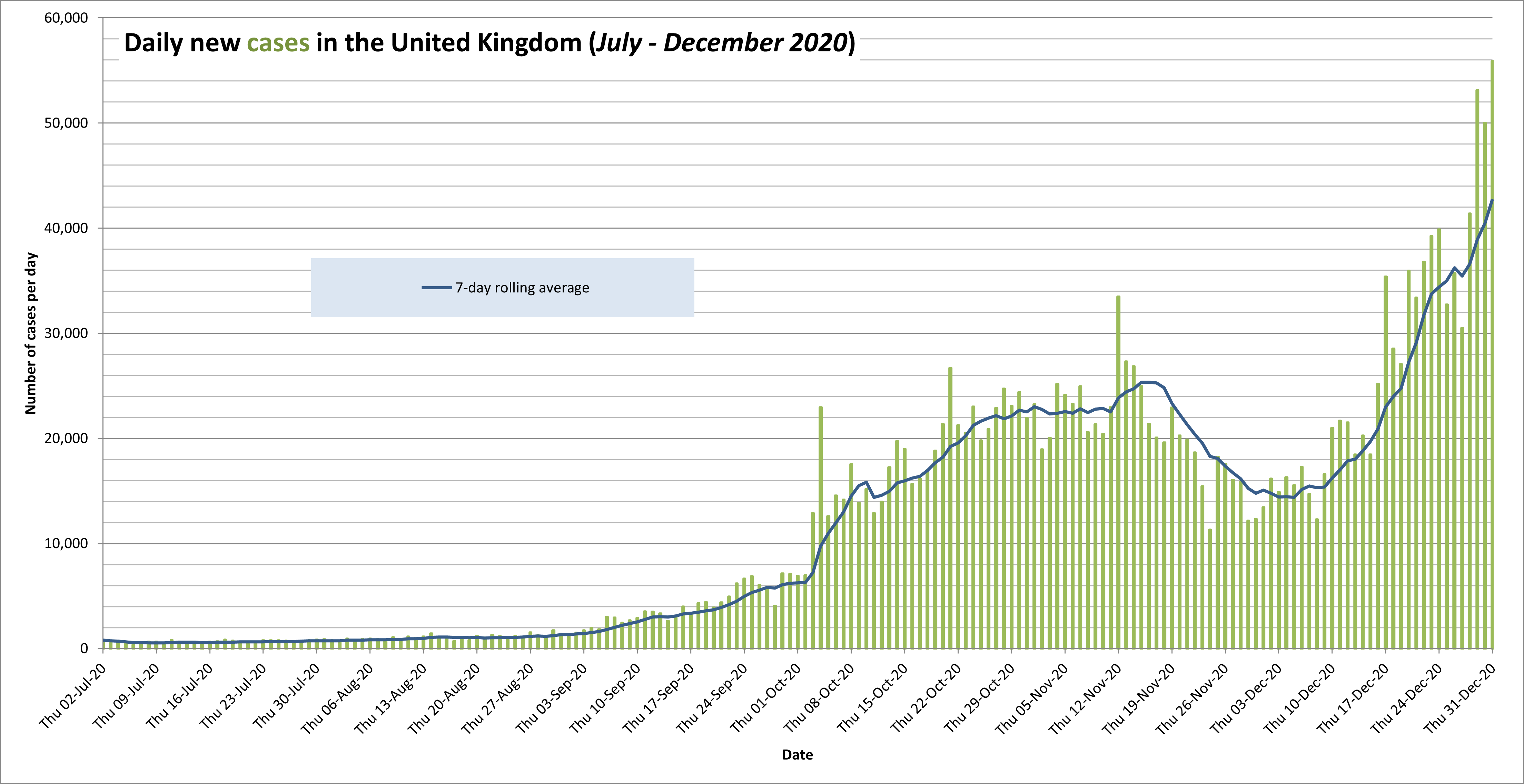 United kingdom covid 19 cases