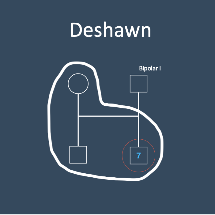 Deshawn Genogram