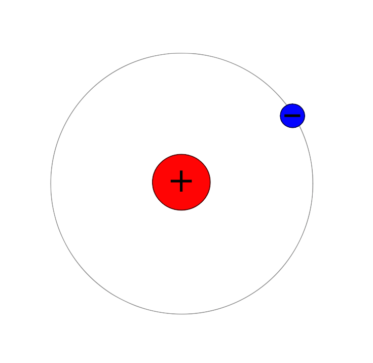 Рисунок атома водорода. Модель атома водорода. Макет атома водорода. Аем водорода. Атом водорода рисунок.