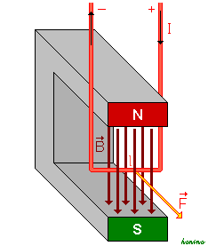Lorentzkraft-graphic-part2.PNG