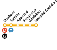 Metrobilbaolinea5.png